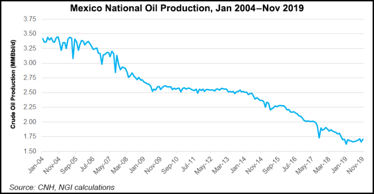 mexicoproduction